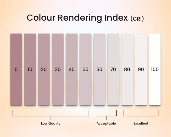 How to Choose an Outdoor Lighting Fixture: Color Quality and Rendering