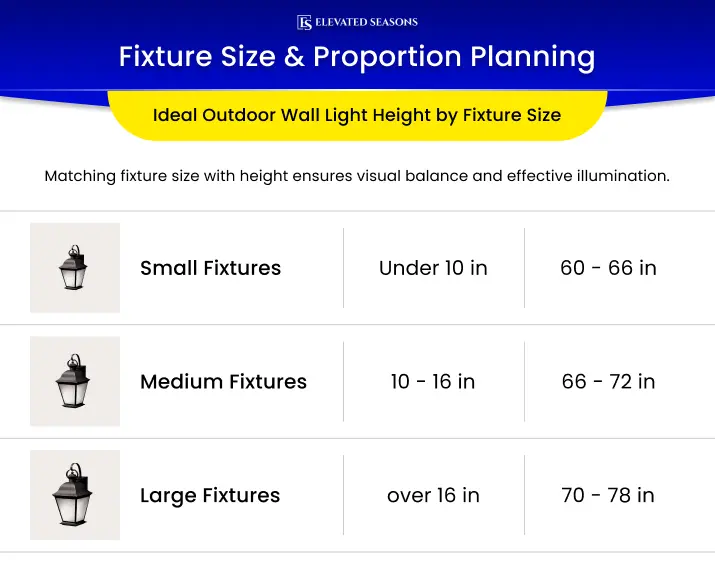 Fixture Size and Proportion Planning