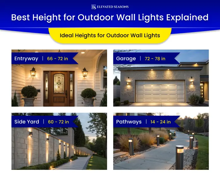 Ideal Height for Outdoor Wall Lights